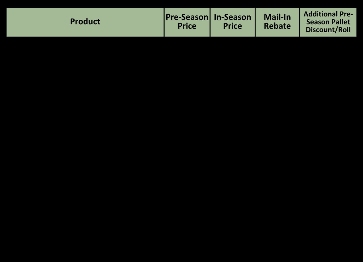 SNP 2026-27 Net Wrap Pricing Chart